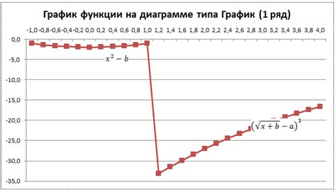 Шаг 4: Вставка точек на график