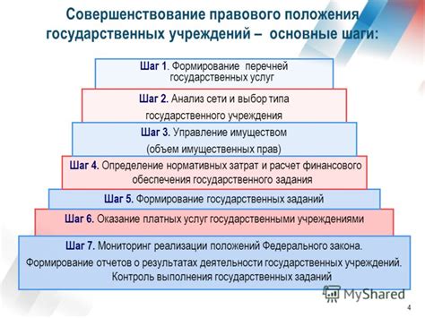 Шаг 4: Выбор типа карты и дополнительных услуг