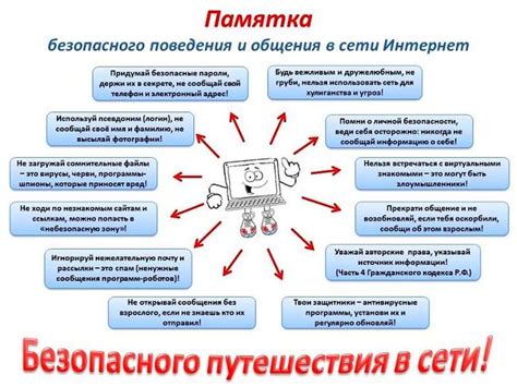 Шаг 4: Изменение своего поведения