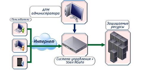 Шаг 4: Конфигурация шлюза