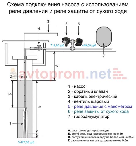 Шаг 4: Настройка датчика сухого хода на насосной станции Джилекс Джамбо