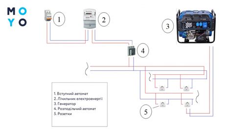 Шаг 4: Подключение ресивера к домашней сети