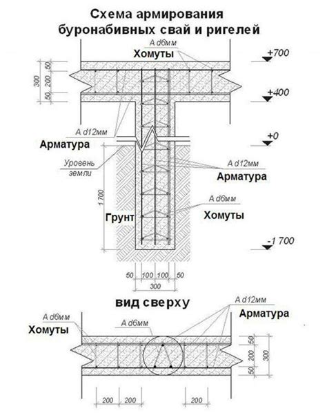 Шаг 4: Приготовление бетонной смеси