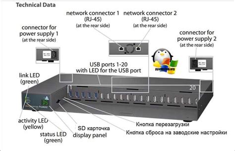 Шаг 4: Проверка созданного контейнера