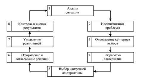 Шаг 4: Разработка ТП