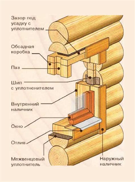 Шаг 4: Улучшение внешнего вида диаграммы