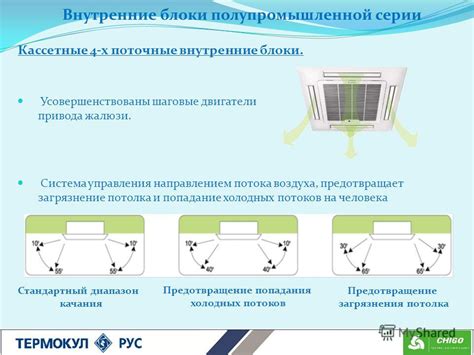 Шаг 4: Управление направлением потока воздуха