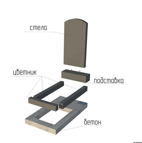 Шаг 4: Установка памятника своими руками