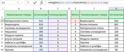 Шаг 4: Формула расчета рейтинга