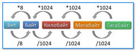 Шаг 4: выбор объема и срока передачи гб