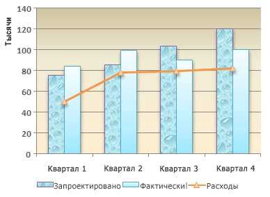 Шаг 5: Добавить графики и изображения