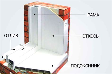 Шаг 5: Обработка и отделка оконного проема