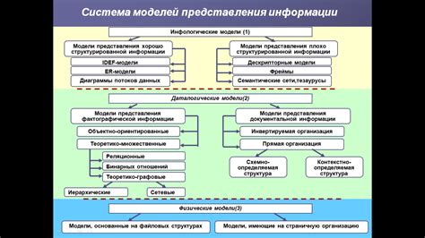 Шаг 5: Основные функции