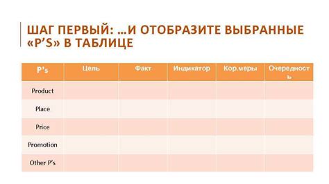 Шаг 5: Отобразите одежду и детали