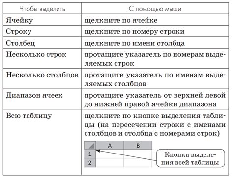 Шаг 5: Сохранение и экспорт таблицы значений в различные форматы