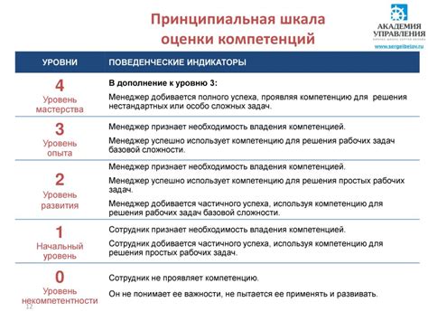 Шаг 5: Учет возможных неудобств для сотрудников и возможные компенсации