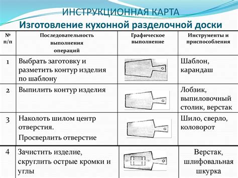 Шаг 5 - Изготовление лезвия лопаты