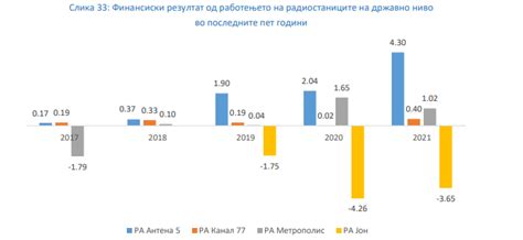 Шаг 5. Добивка и детализация дерева