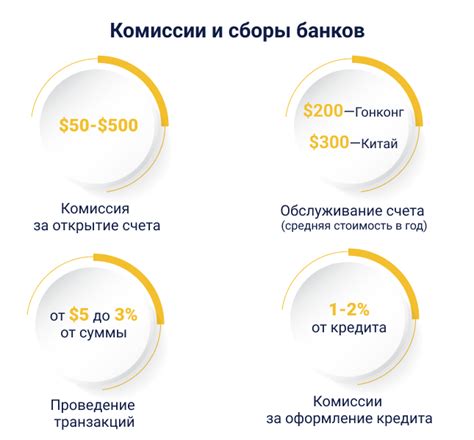 Шаг 5. Установка срока и условий доверенности