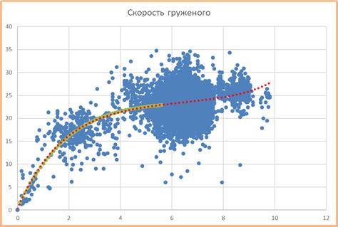 Шаг 6: Добавить контакт в список