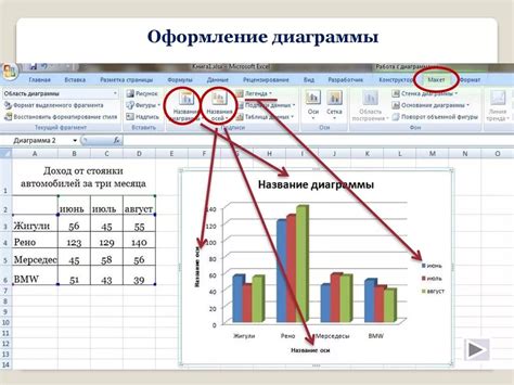 Шаг 6: Добавление таблицы и графиков