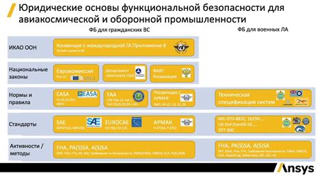 Шаг 6: Проверка надежности и безопасности механизма