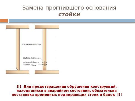 Шаг 6: Создание стоек или оснований для пьеро