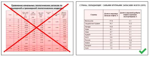 Шаг 7: Изменение размеров и расположения таблицы на слайде