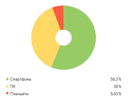 Шаг 7: Проверьте изменения в размере окна браузера Яндекс