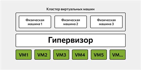 Шаг 7: Установите гипервизор и начните использовать виртуальные машины