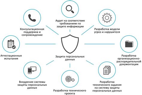 Шаг 8: Защита персональных данных и безопасность