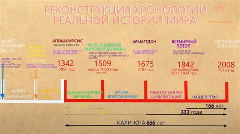 Шаг 8: Сохранение и экспорт готовой хронологической таблицы