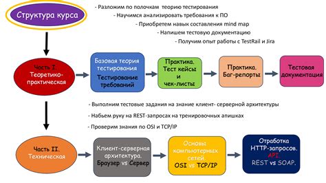 Шаг 8: Тестирование и доработка