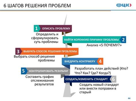 Шаг 8: Частые проблемы и их решения при отключении худа в БДО