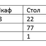 Шаг 9: Повторение и упражнения