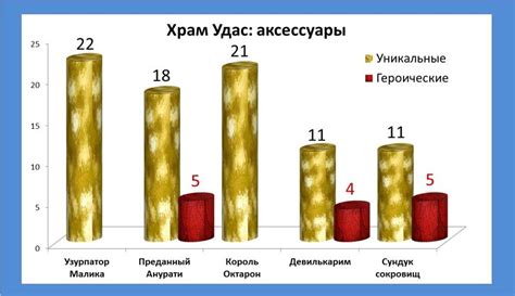 Шанс выпадения случайных предметов при различных действиях