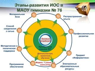 Шестой способ: Через программное обеспечение