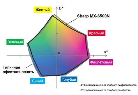 Широкий цветовой охват для точной передачи изображений