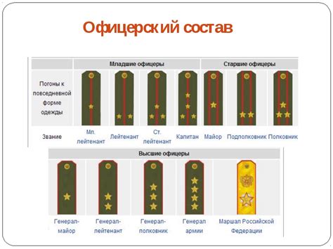 Шитье и крепление элементов на погонах