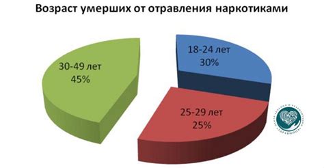 Штрафы за наркотики в России