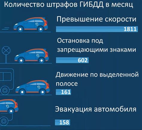 Штрафы и наказания за нарушение правил стоянки грузового автомобиля