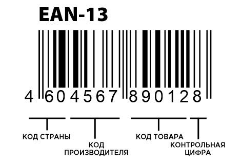 Штрих-код EAN-13: пошаговая инструкция для создания