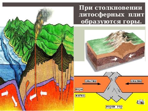 Эволюция движения литосферных плит: история и события