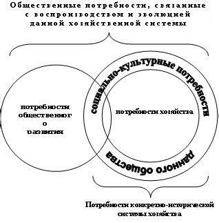 Эволюция общественных систем