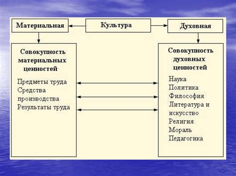 Эволюция раннего человека и формирование материальной культуры