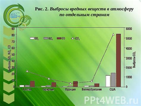 Экологическая чистота: особенности двигателя и выбросы вредных веществ