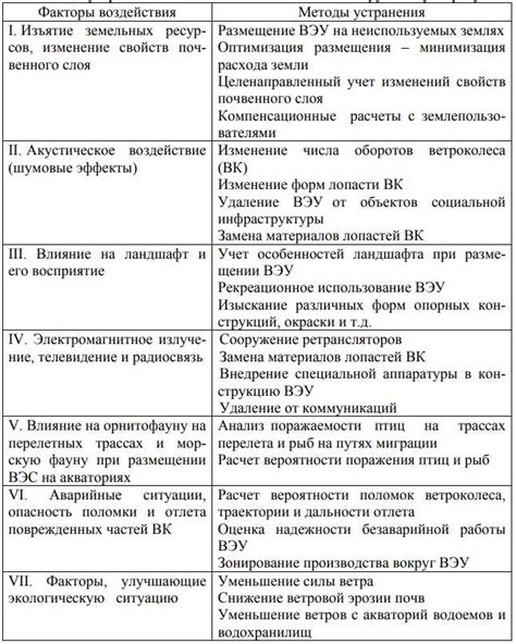 Экологические аспекты эксплуатации электромотоциклов: