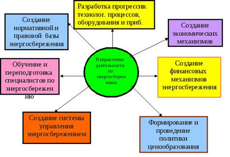 Экономика и инновации в развитии общества