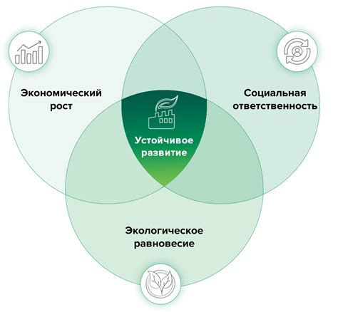 Экономисты в области устойчивого развития