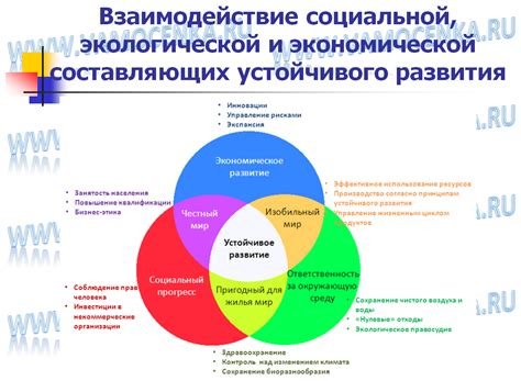 Экономическая выгода и экологическая дружественность